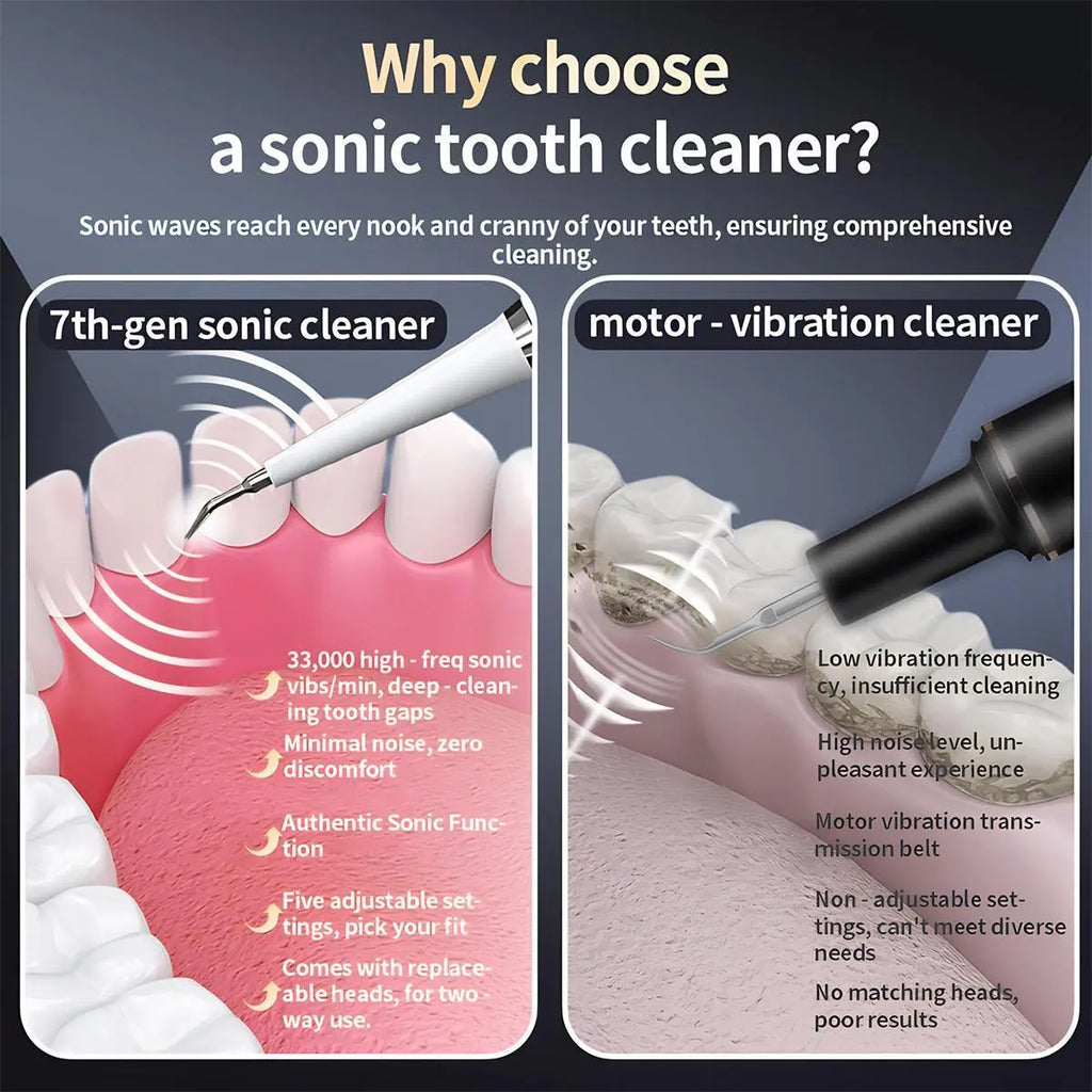 Oceantree 2-in-1 Electric Toothbrush and Ultrasonic Tartar Remover for Adults - Ultimate Dental Care Solution